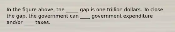 In the figure above, the _____ gap is one trillion dollars. To close the gap, the government can ____ government expenditure and/or ____ taxes.