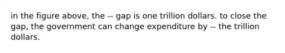 in the figure above, the -- gap is one trillion dollars. to close the gap, the government can change expenditure by -- the trillion dollars.