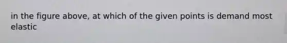 in the figure above, at which of the given points is demand most elastic