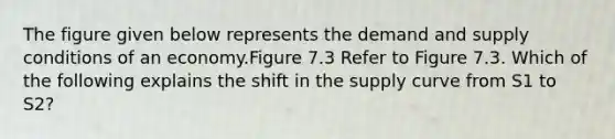 The figure given below represents the demand and supply conditions of an economy.Figure 7.3 Refer to Figure 7.3. Which of the following explains the shift in the supply curve from S1 to S2?