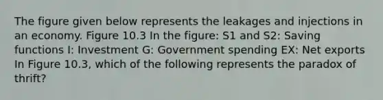 The figure given below represents the leakages and injections in an economy. Figure 10.3 In the figure: S1 and S2: Saving functions I: Investment G: Government spending EX: Net exports In Figure 10.3, which of the following represents the paradox of thrift?