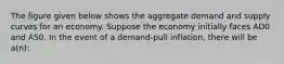 The figure given below shows the aggregate demand and supply curves for an economy. Suppose the economy initially faces AD0 and AS0. In the event of a demand-pull inflation, there will be a(n):