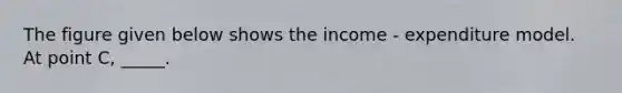 The figure given below shows the income - expenditure model. At point C, _____.