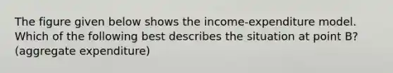 The figure given below shows the income-expenditure model. Which of the following best describes the situation at point B?(aggregate expenditure)