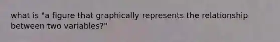 what is "a figure that graphically represents the relationship between two variables?"