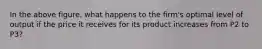 In the above figure, what happens to the firm's optimal level of output if the price it receives for its product increases from P2 to P3?