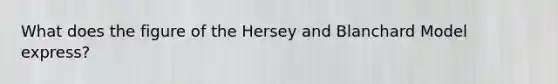 What does the figure of the Hersey and Blanchard Model express?