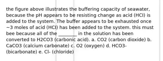 the figure above illustrates the buffering capacity of seawater, because the pH appears to be resisting change as acid (HCI) is added to the system. The buffer appears to be exhausted once ~3 moles of acid (HCI) has been added to the system. this must bee because all of the ________ in the solution has been converted to H2CO3 (carbonic acid). a. CO2 (carbon dioxide) b. CaCO3 (calcium carbonate) c. O2 (oxygen) d. HCO3- (bicarbonate) e. Cl- (chloride)