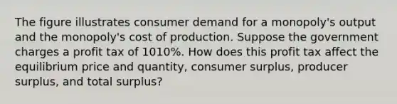 The figure illustrates consumer demand for a​ monopoly's output and the​ monopoly's cost of production. Suppose the government charges a profit tax of 1010​%. How does this profit tax affect the equilibrium price and​ quantity, consumer​ surplus, producer​ surplus, and total​ surplus?