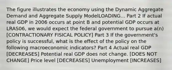 The figure illustrates the economy using the Dynamic Aggregate Demand and Aggregate Supply ModelLOADING... Part 2 If actual real GDP in 2006 occurs at point B and potential GDP occurs at LRAS06​, we would expect the federal government to pursue​ a(n) [CONTRACTIONARY FISICAL POLICY] Part 3 If the​ government's policy is​ successful, what is the effect of the policy on the following macroeconomic​ indicators? Part 4 Actual real GDP [DECREASES] Potential real GDP does not change. [DOES NOT CHANGE] Price level [DECREASES] Unemployment [INCREASES]