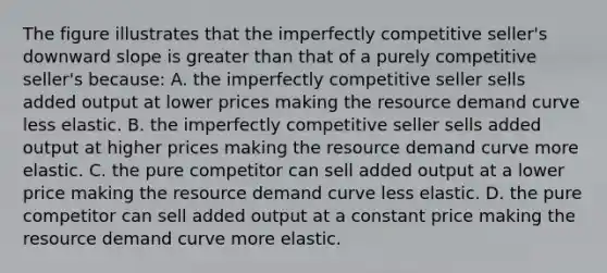 The figure illustrates that the imperfectly competitive seller's downward slope is greater than that of a purely competitive seller's because: A. the imperfectly competitive seller sells added output at lower prices making the resource demand curve less elastic. B. the imperfectly competitive seller sells added output at higher prices making the resource demand curve more elastic. C. the pure competitor can sell added output at a lower price making the resource demand curve less elastic. D. the pure competitor can sell added output at a constant price making the resource demand curve more elastic.