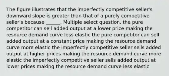 The figure illustrates that the imperfectly competitive seller's downward slope is greater than that of a purely competitive seller's because ______. Multiple select question. the pure competitor can sell added output at a lower price making the resource demand curve less elastic the pure competitor can sell added output at a constant price making the resource demand curve more elastic the imperfectly competitive seller sells added output at higher prices making the resource demand curve more elastic the imperfectly competitive seller sells added output at lower prices making the resource demand curve less elastic