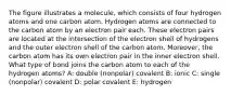 The figure illustrates a molecule, which consists of four hydrogen atoms and one carbon atom. Hydrogen atoms are connected to the carbon atom by an electron pair each. These electron pairs are located at the intersection of the electron shell of hydrogens and the outer electron shell of the carbon atom. Moreover, the carbon atom has its own electron pair in the inner electron shell. What type of bond joins the carbon atom to each of the hydrogen atoms? A: double (nonpolar) covalent B: ionic C: single (nonpolar) covalent D: polar covalent E: hydrogen