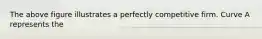 The above figure illustrates a perfectly competitive firm. Curve A represents the