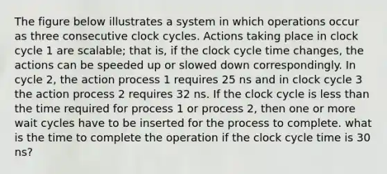 The figure below illustrates a system in which operations occur as three consecutive clock cycles. Actions taking place in clock cycle 1 are scalable; that is, if the clock cycle time changes, the actions can be speeded up or slowed down correspondingly. In cycle 2, the action process 1 requires 25 ns and in clock cycle 3 the action process 2 requires 32 ns. If the clock cycle is less than the time required for process 1 or process 2, then one or more wait cycles have to be inserted for the process to complete. what is the time to complete the operation if the clock cycle time is 30 ns?