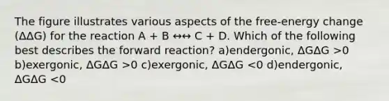 The figure illustrates various aspects of the free-energy change (ΔΔG) for the reaction A + B ↔↔ C + D. Which of the following best describes the forward reaction? a)endergonic, ΔGΔG >0 b)exergonic, ΔGΔG >0 c)exergonic, ΔGΔG <0 d)endergonic, ΔGΔG <0