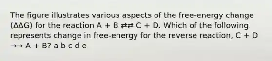 The figure illustrates various aspects of the free-energy change (ΔΔG) for the reaction A + B ⇄⇄ C + D. Which of the following represents change in free-energy for the reverse reaction, C + D →→ A + B? a b c d e