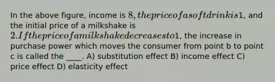 In the above figure, income is 8, the price of a soft drink is1, and the initial price of a milkshake is 2. If the price of a milkshake decreases to1, the increase in purchase power which moves the consumer from point b to point c is called the ____. A) substitution effect B) income effect C) price effect D) elasticity effect