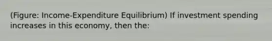 (Figure: Income-Expenditure Equilibrium) If investment spending increases in this economy, then the: