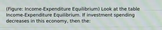 (Figure: Income-Expenditure Equilibrium) Look at the table Income-Expenditure Equilibrium. If investment spending decreases in this economy, then the: