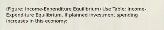 (Figure: Income-Expenditure Equilibrium) Use Table: Income-Expenditure Equilibrium. If planned investment spending increases in this economy: