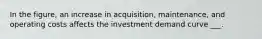 In the figure, an increase in acquisition, maintenance, and operating costs affects the investment demand curve ___.