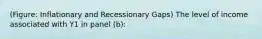 (Figure: Inflationary and Recessionary Gaps) The level of income associated with Y1 in panel (b):