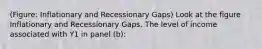 (Figure: Inflationary and Recessionary Gaps) Look at the figure Inflationary and Recessionary Gaps. The level of income associated with Y1 in panel (b):