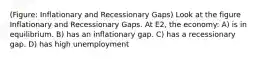 (Figure: Inflationary and Recessionary Gaps) Look at the figure Inflationary and Recessionary Gaps. At E2, the economy: A) is in equilibrium. B) has an inflationary gap. C) has a recessionary gap. D) has high unemployment