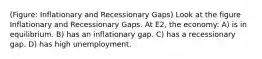 (Figure: Inflationary and Recessionary Gaps) Look at the figure Inflationary and Recessionary Gaps. At E2, the economy: A) is in equilibrium. B) has an inflationary gap. C) has a recessionary gap. D) has high unemployment.