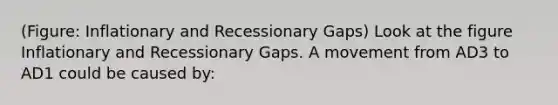 (Figure: Inflationary and Recessionary Gaps) Look at the figure Inflationary and Recessionary Gaps. A movement from AD3 to AD1 could be caused by: