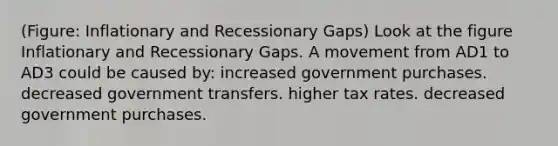 (Figure: Inflationary and Recessionary Gaps) Look at the figure Inflationary and Recessionary Gaps. A movement from AD1 to AD3 could be caused by: increased government purchases. decreased government transfers. higher tax rates. decreased government purchases.