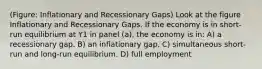 (Figure: Inflationary and Recessionary Gaps) Look at the figure Inflationary and Recessionary Gaps. If the economy is in short-run equilibrium at Y1 in panel (a), the economy is in: A) a recessionary gap. B) an inflationary gap. C) simultaneous short-run and long-run equilibrium. D) full employment