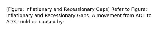 (Figure: Inflationary and Recessionary Gaps) Refer to Figure: Inflationary and Recessionary Gaps. A movement from AD1 to AD3 could be caused by: