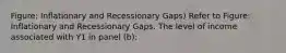 Figure: Inflationary and Recessionary Gaps) Refer to Figure: Inflationary and Recessionary Gaps. The level of income associated with Y1 in panel (b):