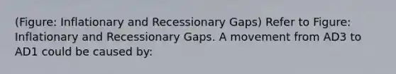 (Figure: Inflationary and Recessionary Gaps) Refer to Figure: Inflationary and Recessionary Gaps. A movement from AD3 to AD1 could be caused by: