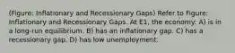 (Figure: Inflationary and Recessionary Gaps) Refer to Figure: Inflationary and Recessionary Gaps. At E1, the economy: A) is in a long-run equilibrium. B) has an inflationary gap. C) has a recessionary gap. D) has low unemployment.