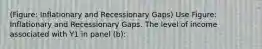 (Figure: Inflationary and Recessionary Gaps) Use Figure: Inflationary and Recessionary Gaps. The level of income associated with Y1 in panel (b):