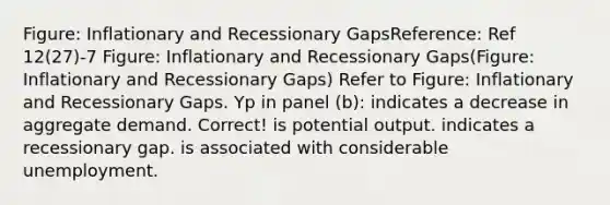 Figure: Inflationary and Recessionary GapsReference: Ref 12(27)-7 Figure: Inflationary and Recessionary Gaps(Figure: Inflationary and Recessionary Gaps) Refer to Figure: Inflationary and Recessionary Gaps. Yp in panel (b): indicates a decrease in aggregate demand. Correct! is potential output. indicates a recessionary gap. is associated with considerable unemployment.