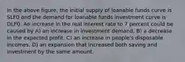 In the above figure, the initial supply of loanable funds curve is SLF0 and the demand for loanable funds investment curve is DLF0. An increase in the real interest rate to 7 percent could be caused by A) an increase in investment demand. B) a decrease in the expected profit. C) an increase in people's disposable incomes. D) an expansion that increased both saving and investment by the same amount.