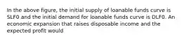 In the above figure, the initial supply of loanable funds curve is SLF0 and the initial demand for loanable funds curve is DLF0. An economic expansion that raises disposable income and the expected profit would