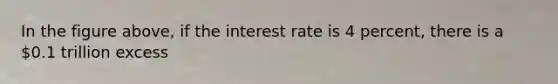 In the figure above, if the interest rate is 4 percent, there is a 0.1 trillion excess