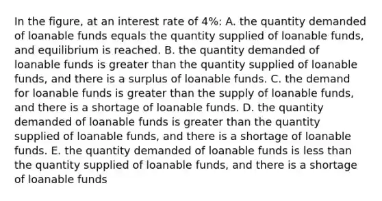 In the figure, at an interest rate of 4%: A. the quantity demanded of loanable funds equals the quantity supplied of loanable funds, and equilibrium is reached. B. the quantity demanded of loanable funds is greater than the quantity supplied of loanable funds, and there is a surplus of loanable funds. C. the demand for loanable funds is greater than the supply of loanable funds, and there is a shortage of loanable funds. D. the quantity demanded of loanable funds is greater than the quantity supplied of loanable funds, and there is a shortage of loanable funds. E. the quantity demanded of loanable funds is less than the quantity supplied of loanable funds, and there is a shortage of loanable funds