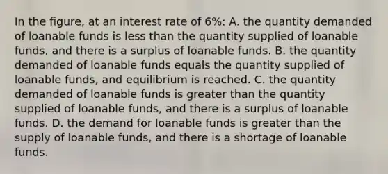 In the figure, at an interest rate of 6%: A. the quantity demanded of loanable funds is less than the quantity supplied of loanable funds, and there is a surplus of loanable funds. B. the quantity demanded of loanable funds equals the quantity supplied of loanable funds, and equilibrium is reached. C. the quantity demanded of loanable funds is greater than the quantity supplied of loanable funds, and there is a surplus of loanable funds. D. the demand for loanable funds is greater than the supply of loanable funds, and there is a shortage of loanable funds.