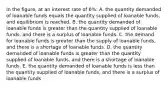 In the figure, at an interest rate of 6%: A. the quantity demanded of loanable funds equals the quantity supplied of loanable funds, and equilibrium is reached. B. the quantity demanded of loanable funds is greater than the quantity supplied of loanable funds, and there is a surplus of loanable funds. C. the demand for loanable funds is greater than the supply of loanable funds, and there is a shortage of loanable funds. D. the quantity demanded of loanable funds is greater than the quantity supplied of loanable funds, and there is a shortage of loanable funds. E. the quantity demanded of loanable funds is less than the quantity supplied of loanable funds, and there is a surplus of loanable funds