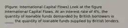 (Figure: International Capital Flows) Look at the figure International Capital Flows. At an interest rate of 4%, the quantity of loanable funds demanded by British borrowers is _____ the quantity of loanable funds supplied by British lenders.