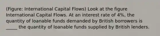 (Figure: International Capital Flows) Look at the figure International Capital Flows. At an interest rate of 4%, the quantity of loanable funds demanded by British borrowers is _____ the quantity of loanable funds supplied by British lenders.