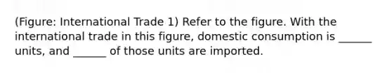 (Figure: International Trade 1) Refer to the figure. With the international trade in this figure, domestic consumption is ______ units, and ______ of those units are imported.