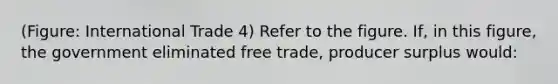 (Figure: International Trade 4) Refer to the figure. If, in this figure, the government eliminated free trade, producer surplus would: