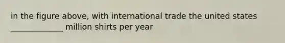 in the figure above, with international trade the united states _____________ million shirts per year